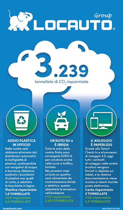 15locautoinfografica