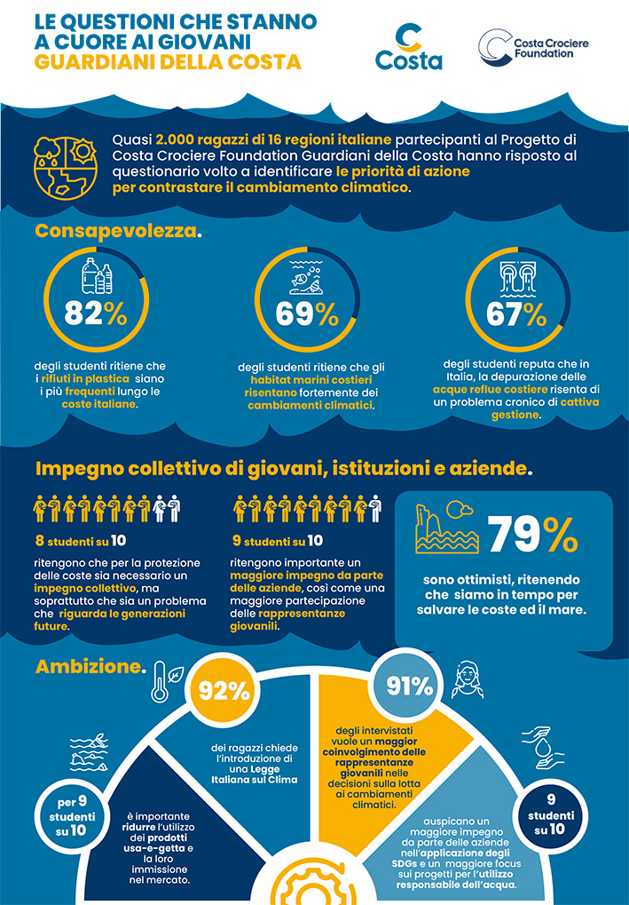 25infografica costa